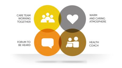 Iora Model Circles
